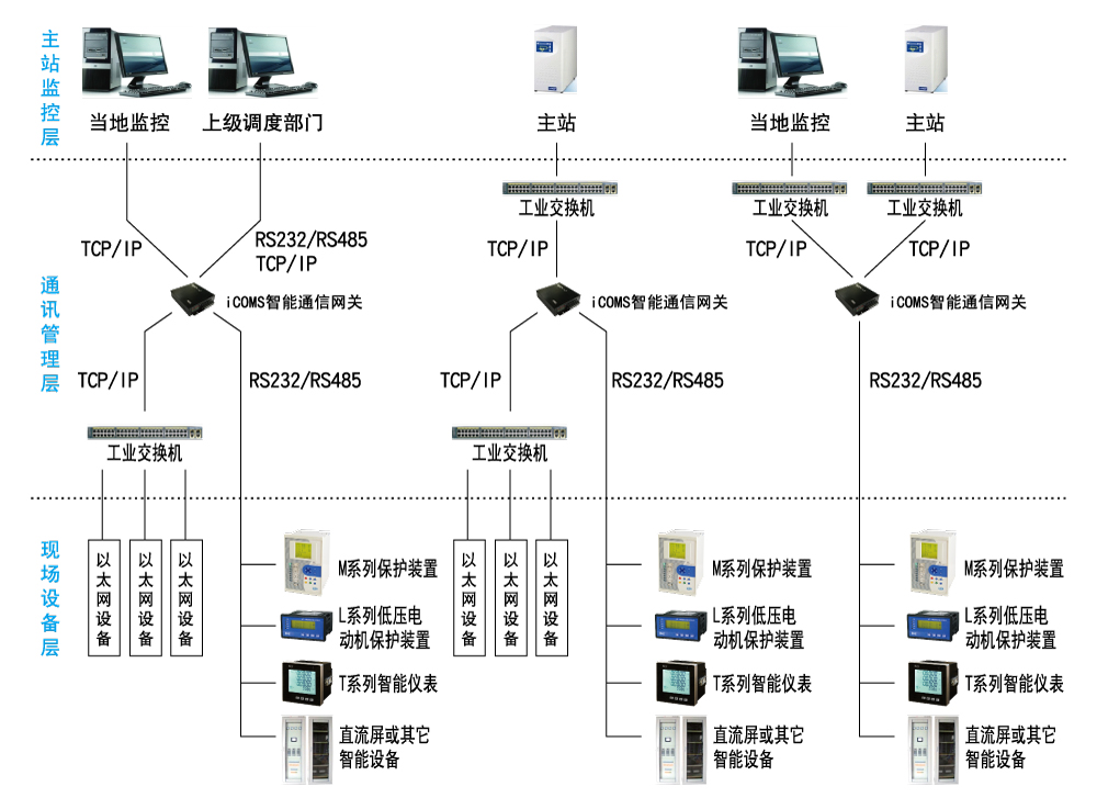 QHEPM系统及软件