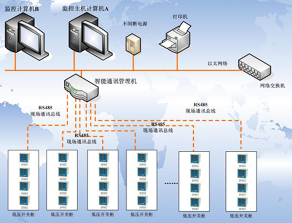 QHPCS系统及软件